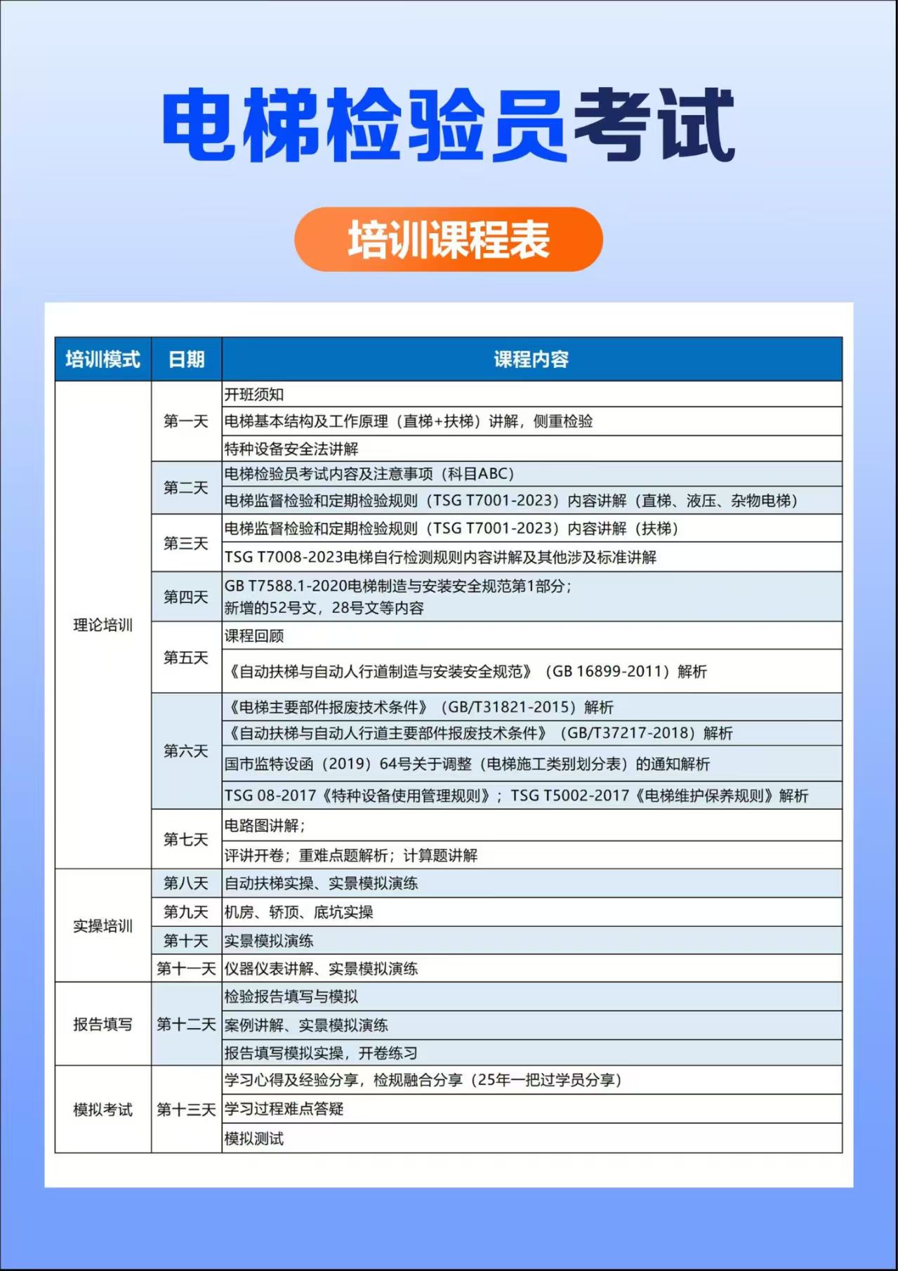 轮播图